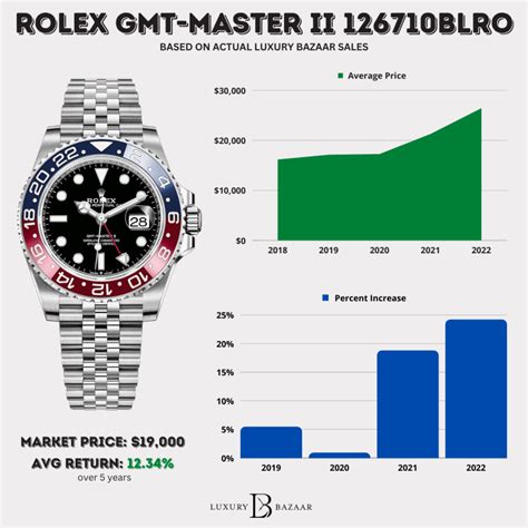 pepsi rolex cost|Rolex Pepsi price chart.